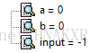 a = 0,b = 0,input = -1