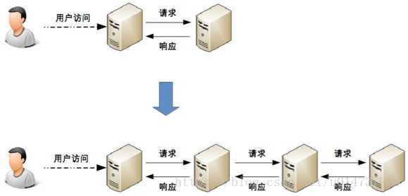 【从零开始学架构-李运华】04|复杂度来源：高性能
