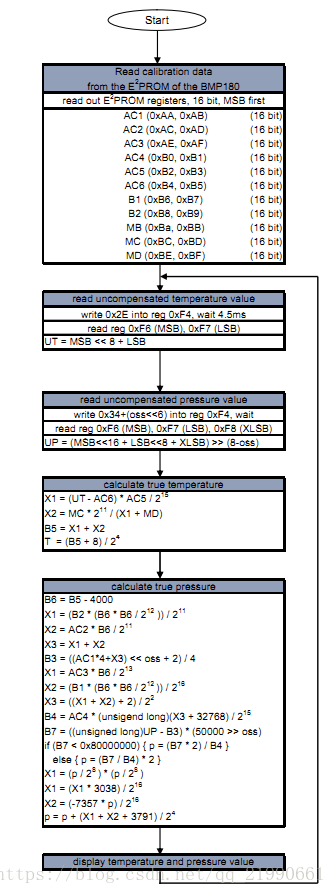 压力BMP180传感器时序详解