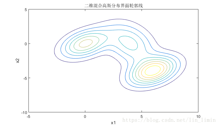 这里写图片描述