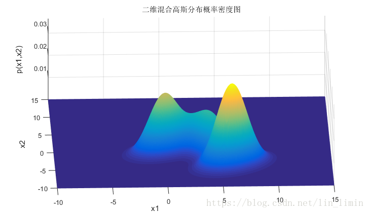 这里写图片描述