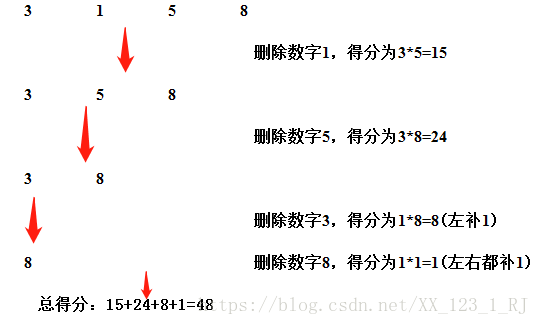 数字方法逻辑 巧妙填数 思维拓展网