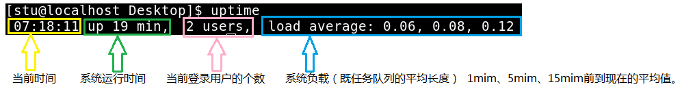 top命令的用法「建议收藏」