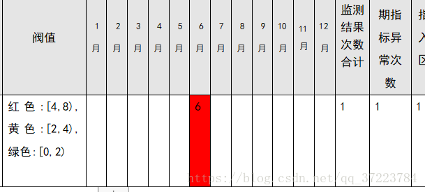 使用freemarker动态设置表格背景色 Qq 的博客 Csdn博客