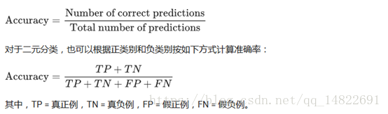 機器學習之分類 Classification 精確率 準確率 召回率 It閱讀