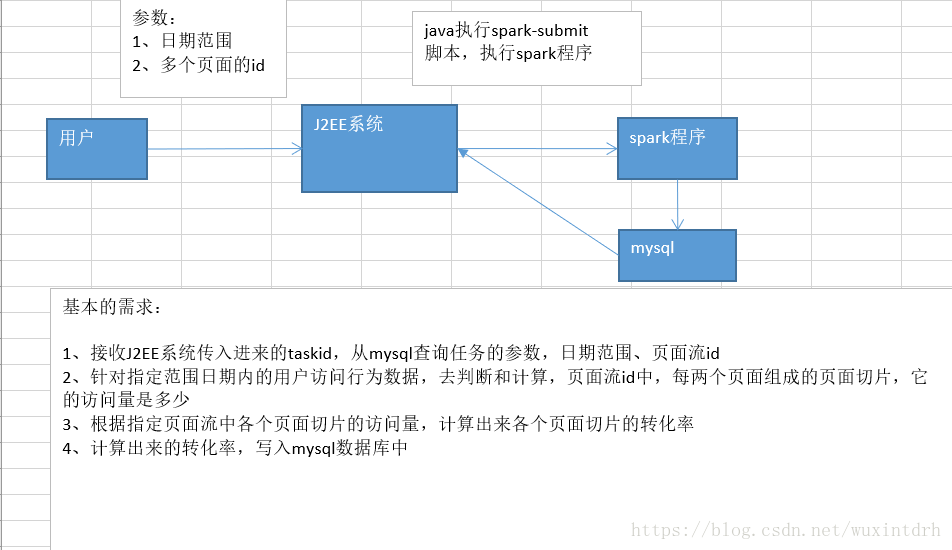 这里写图片描述