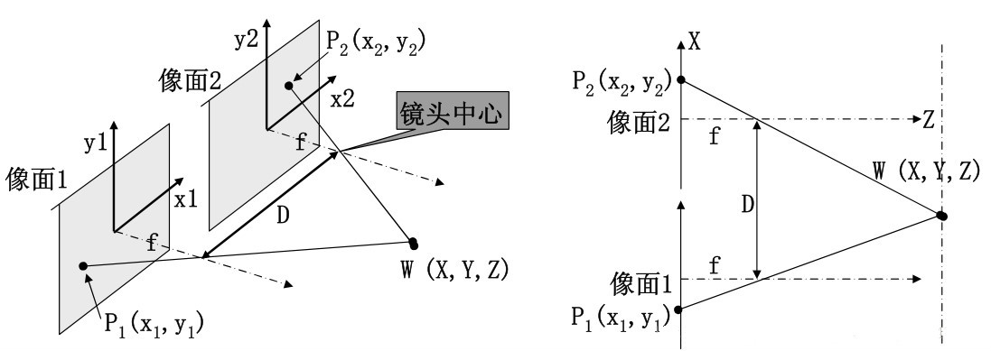 基于opencvvs2013双目视差测距系统的设计与实现课设论文