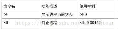 mac 终端 常用命令