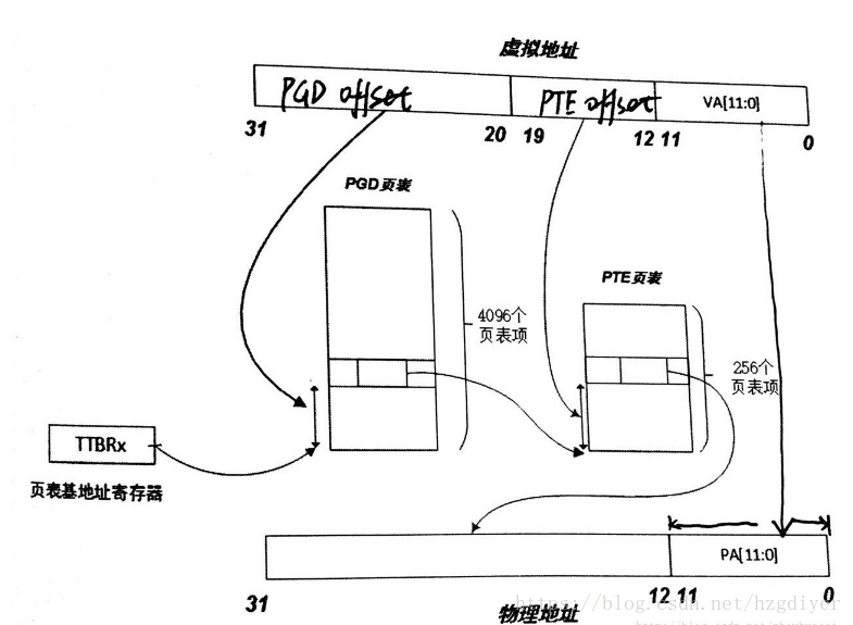 這裡寫圖片描述