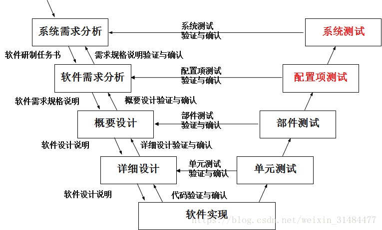 软件测试胡侃之初篇