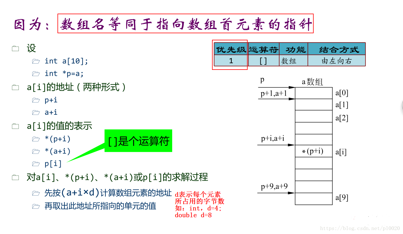 指针、数组名与数组首元素地址的关系