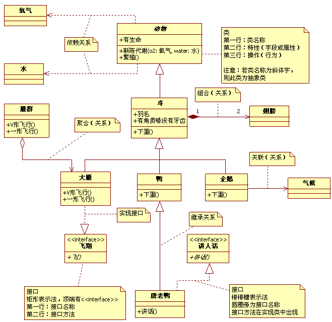 UML类图入门，看完基本懂了怎么画图了