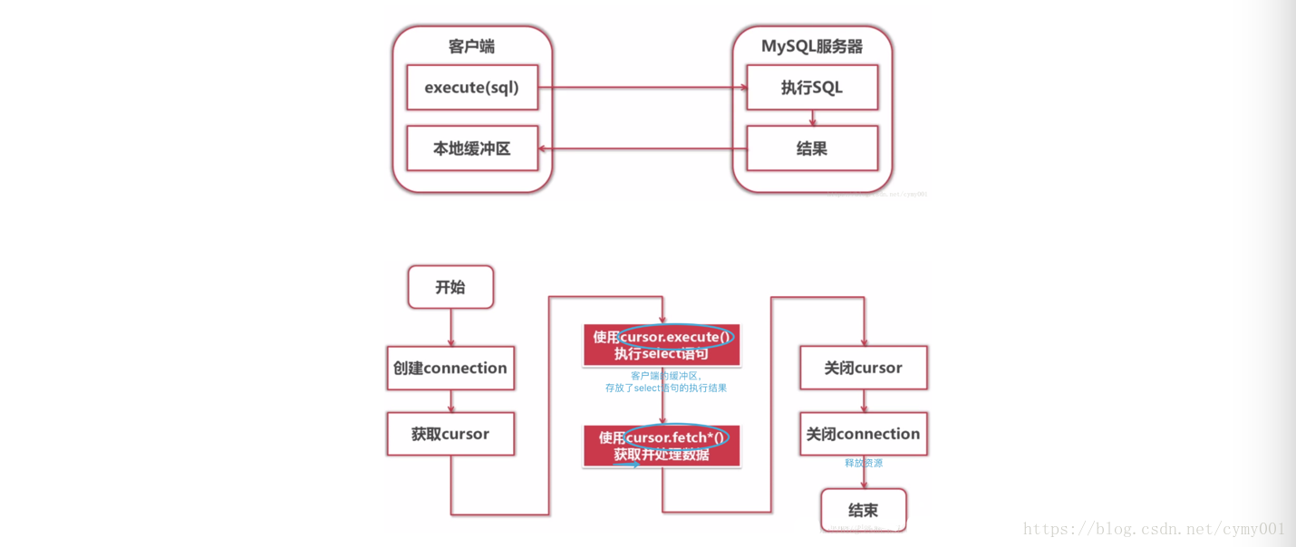 這裡寫圖片描述