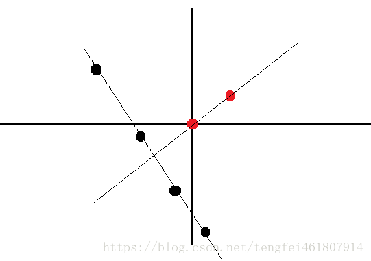 cf    Educational Codeforces Round 41  D. Pair Of Lines