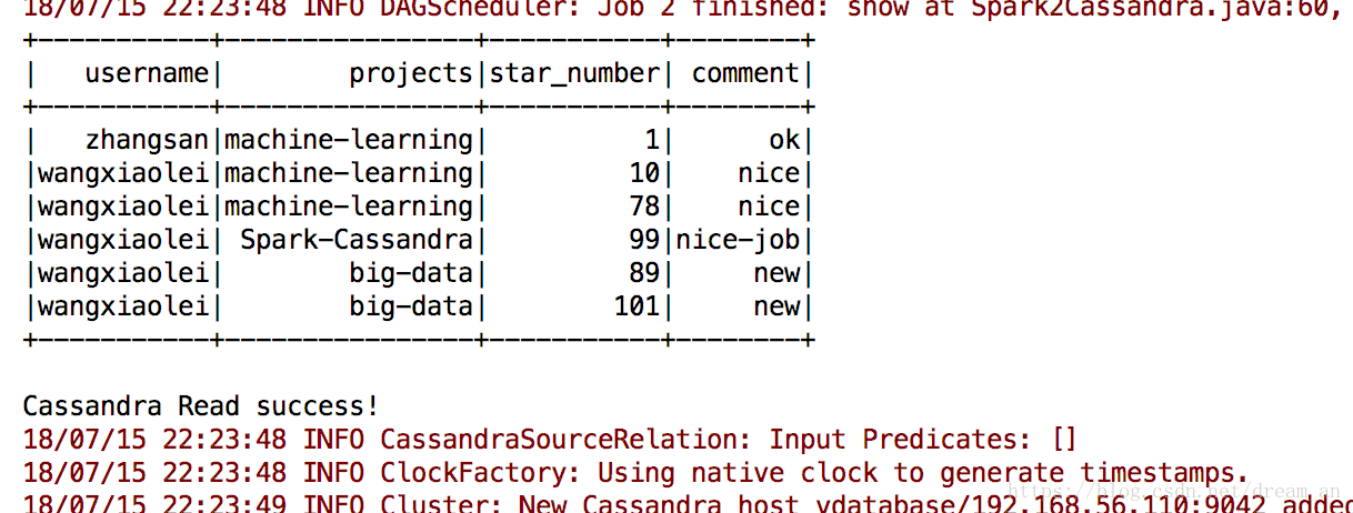 14-4-spark-sql-cassandra-casendra-csdn