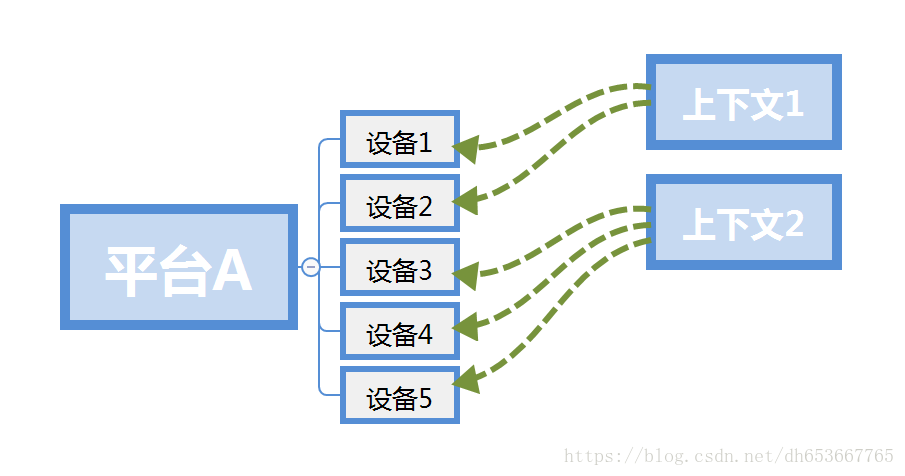 这里写图片描述