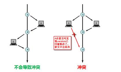 彻底理解接口幂等性