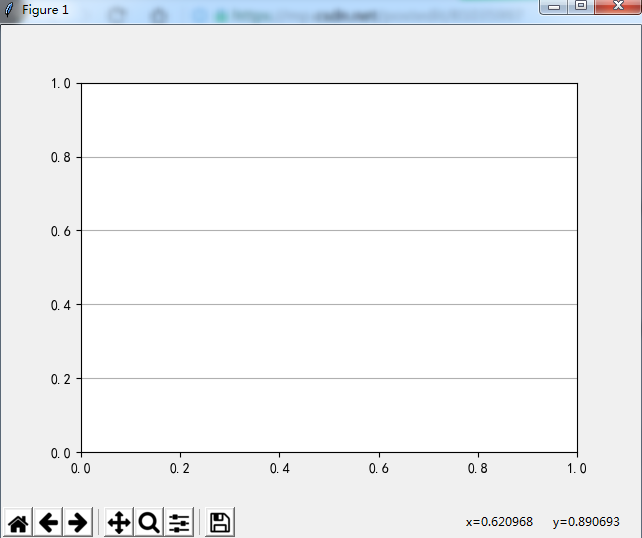 Python绘图库Matplotlib.pyplot之网格线设置（plt.grid()）「建议收藏」