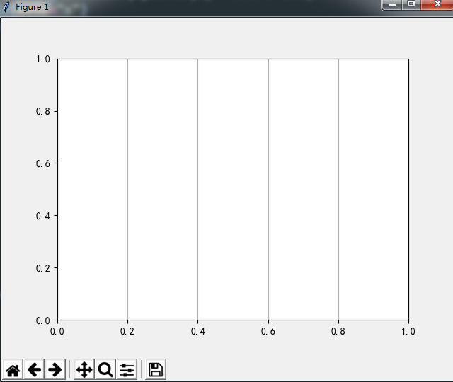 Python绘图库Matplotlib.pyplot之网格线设置（plt.grid()）「建议收藏」