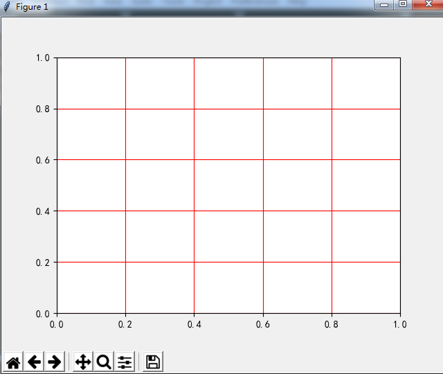 Python绘图库Matplotlib.pyplot之网格线设置（plt.grid()）「建议收藏」