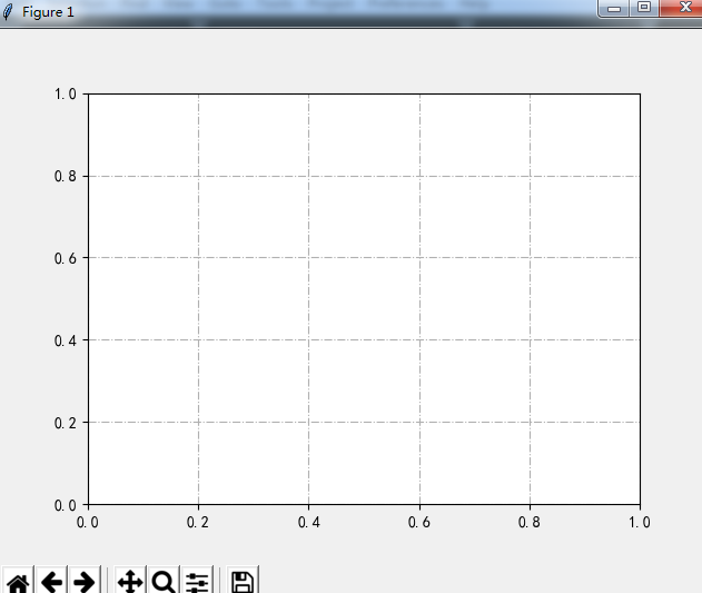 Python绘图库Matplotlib.pyplot之网格线设置（plt.grid()）「建议收藏」