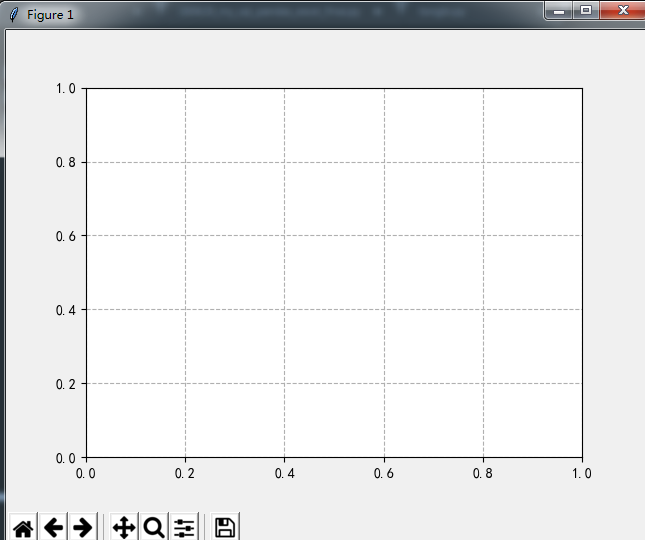 Python绘图库Matplotlib.pyplot之网格线设置（plt.grid()）「建议收藏」