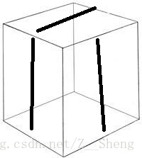 假设我们有一个立体正方形，图中，贯穿了三条线，但是不影响原来的代码逻辑。对原来的正方形是没有影响的，动态切入进去的。这就是切面