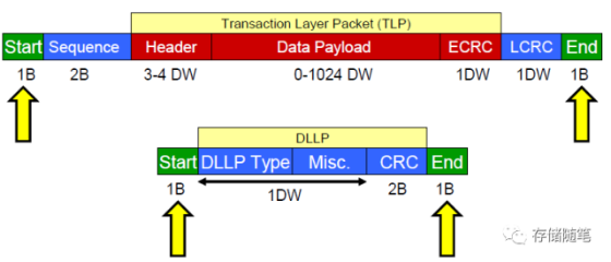 PCI-E基础知识学习_pcie Vc 优先级-CSDN博客