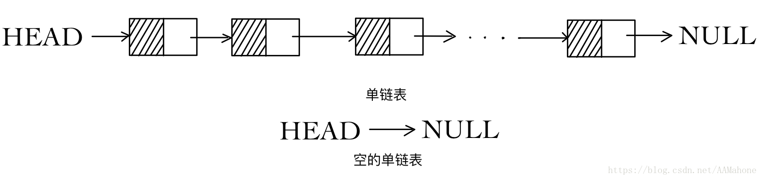 一个完整的单链表