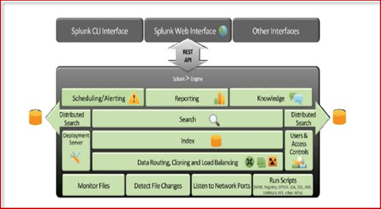 Splunk简介及安装「建议收藏」