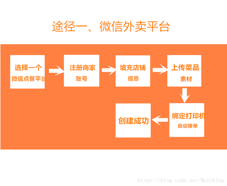 外卖小程序_微信外卖小程序_外卖微信程序小程序下载