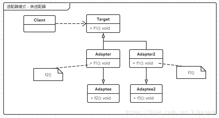 类结构型适配器