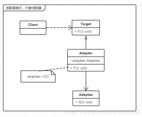 对象结构型适配器
