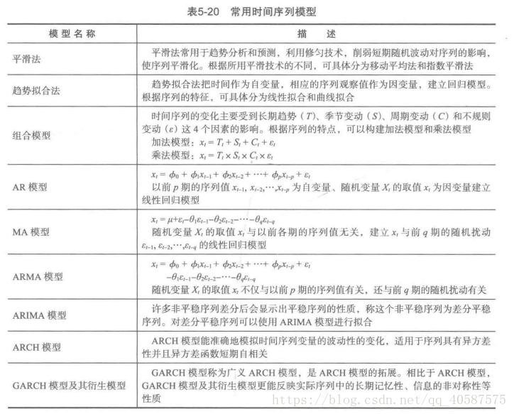 技術分享圖片