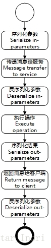 这里写图片描述