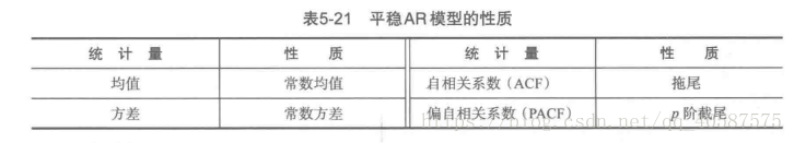 技術分享圖片