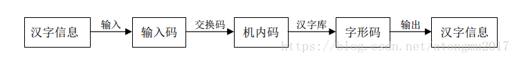 计算机基础教程（一）