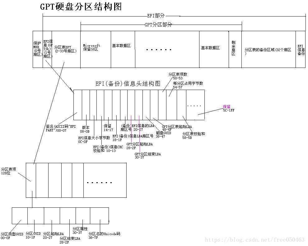 结构图