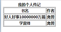 html 简单表格代码「建议收藏」