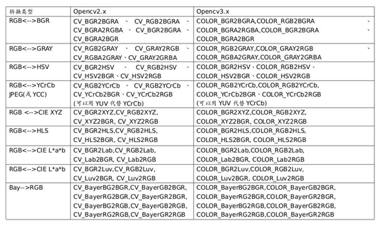 cv.cvtcolor函数_opencv函数库