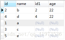 SQL中join操作后面的on与where的区别