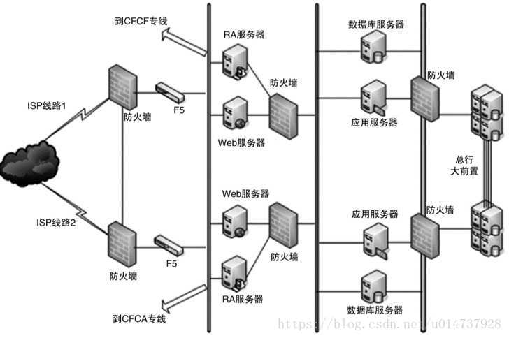 【从零开始学架构-李运华】07|低成本、安全、规模