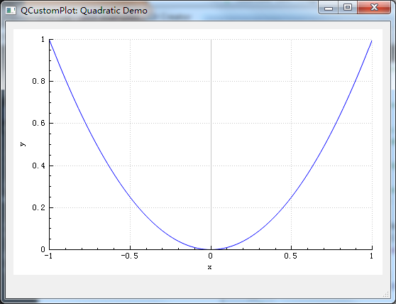 QCustomPlot 官方文档学习1