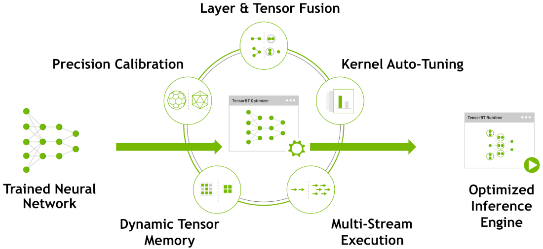 深度学习模型压缩与优化加速（Model Compression and Acceleration Overview）