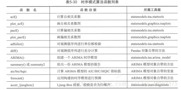 技術分享圖片