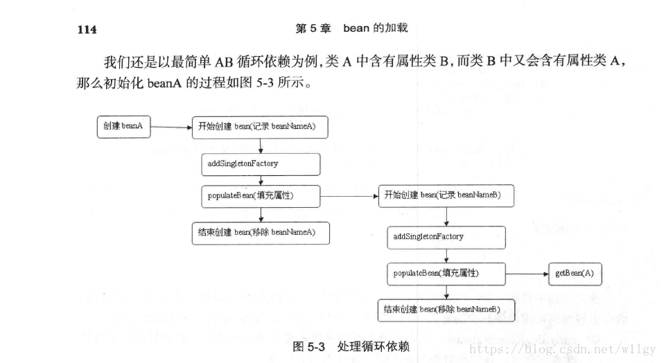 Spring处理对象相互依赖注入的问题 W1lgy的博客 Csdn博客 Spring互相依赖