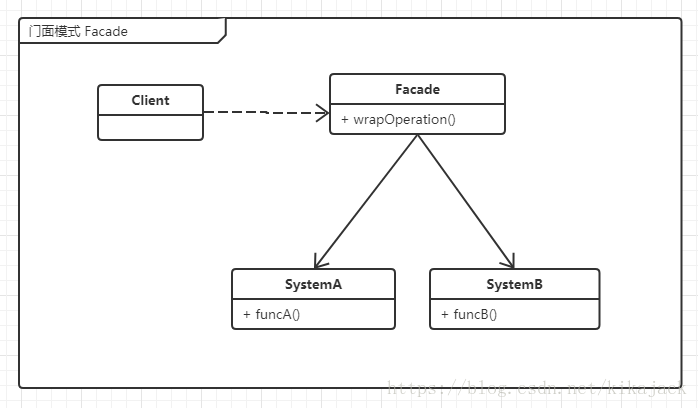门面模式