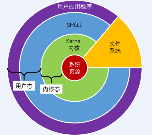 linuxc语言_ubuntu怎么用c语言编程