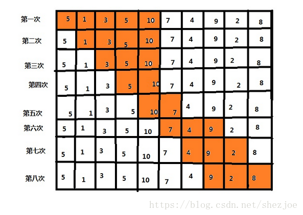 初学者的“尺取法”理解