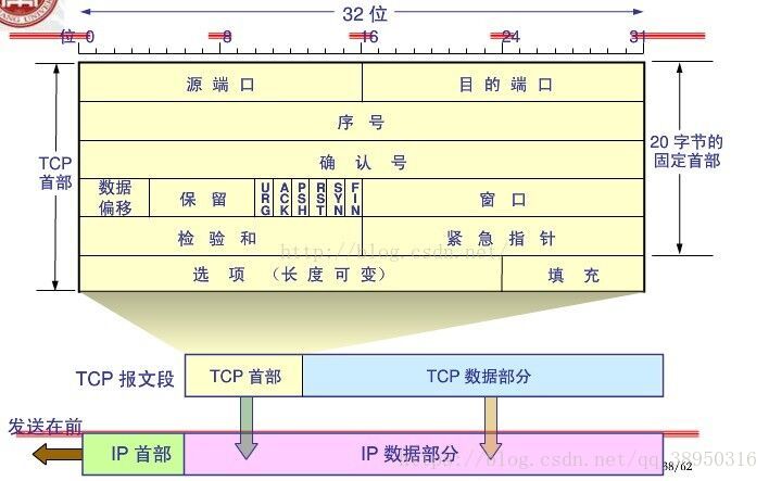技术分享图片